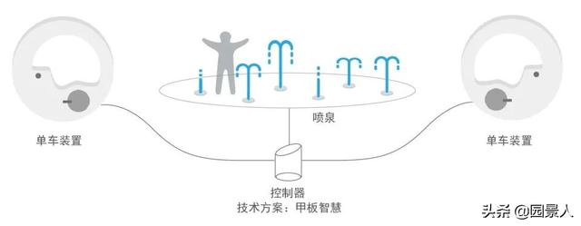 西安首个智慧公园，让光影艺术演绎盛唐文化 