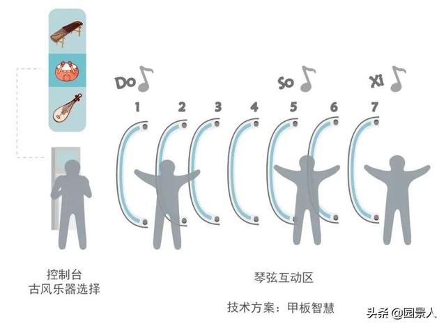 西安首个智慧公园，让光影艺术演绎盛唐文化 