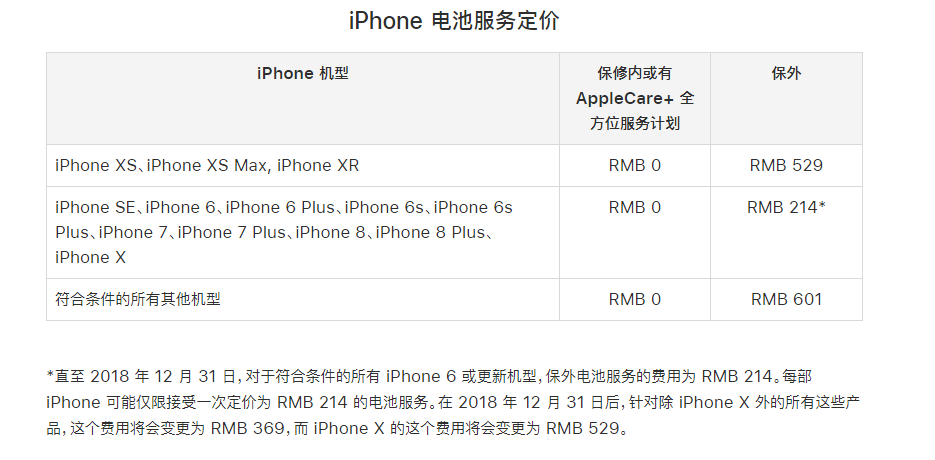 iPhone  XS  Max  可以享受免费保修服务吗？苹果手机配件保修吗？