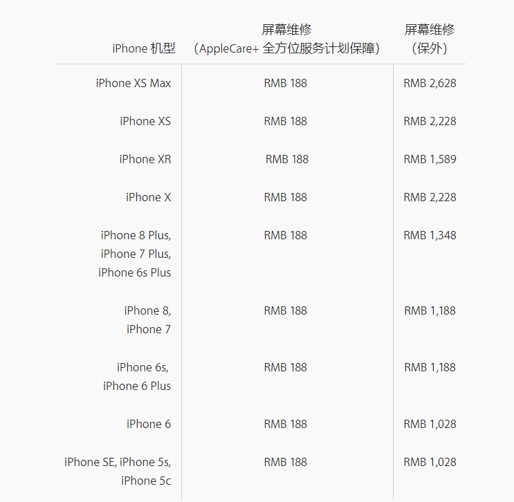 iPhone XS Max 可以享受免费保修服务吗