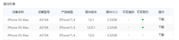 苹果官方的 iOS  固件哪里下载，为什么下载了无法成功刷机？