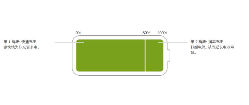 如何查询 iPhone 的充电次数