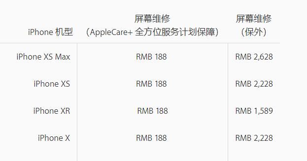 新 iPhone 到手之后如何购买 Apple Care+?