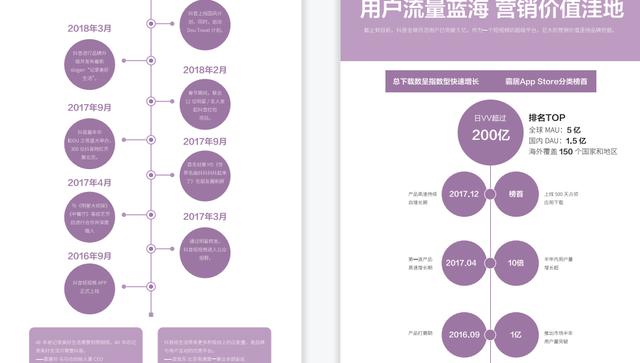 抖音短视频营销案例手册！71页干货分享