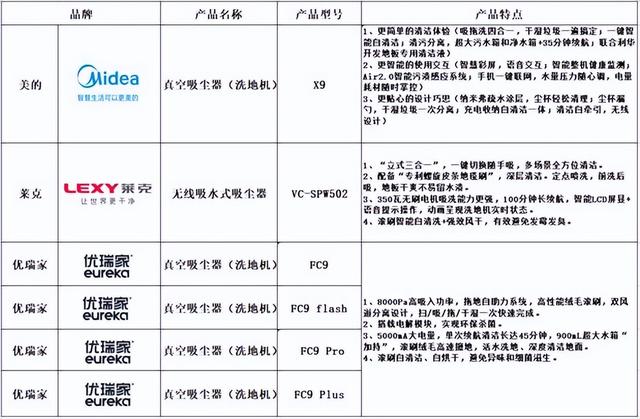 三家品牌首批达标，“洗地机性能优级认证”在京发布