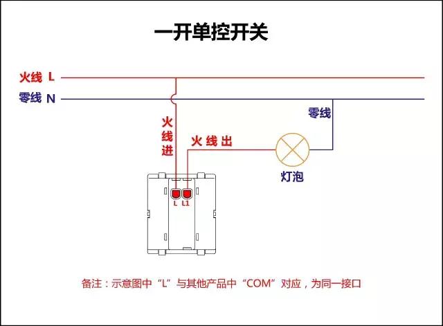 3分钟能省3000元人民币！顶级电工17张图搞定