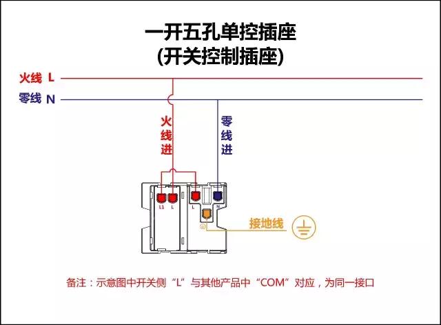 家装电路不求人，3分钟能省3000元人民币！顶级电工17张图搞定