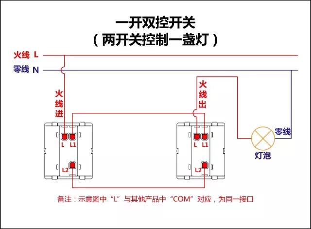 家装电路不求人，3分钟能省3000元人民币！顶级电工17张图搞定