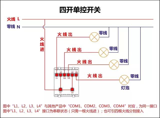 家装电路不求人，3分钟能省3000元人民币！顶级电工17张图搞定