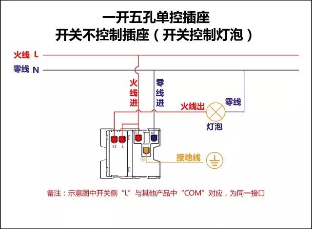 家装电路不求人，3分钟能省3000元人民币！顶级电工17张图搞定