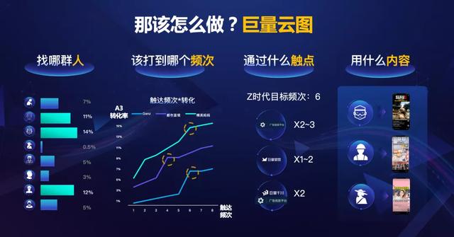 从巨量引擎大众消费CEO闭门会，窥见抖音生意经营方法论