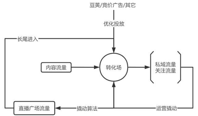 干货，年后想换抖音赛道的看这篇