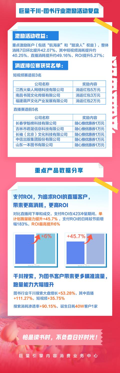 从一场节点营销到抖音“阵地经营”：书业线上营销的飞轮效应从何处开启？
