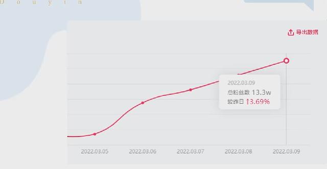 那些抖音大咖绝不会告诉你的，关于起号和运营的方法，且看且珍惜