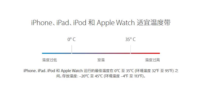 天冷了 iPhone  为什么总是会自动关机，如何避免？