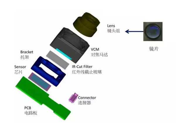 iPhone  摄像头为什么会「凸起」？苹果手机双摄的作用