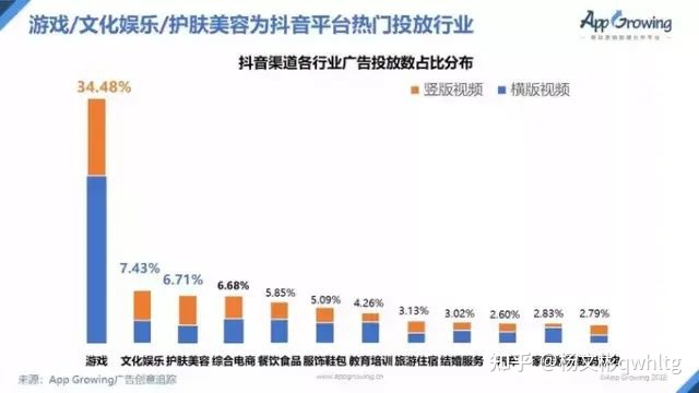 抖音怎么做推广引流效果好呢