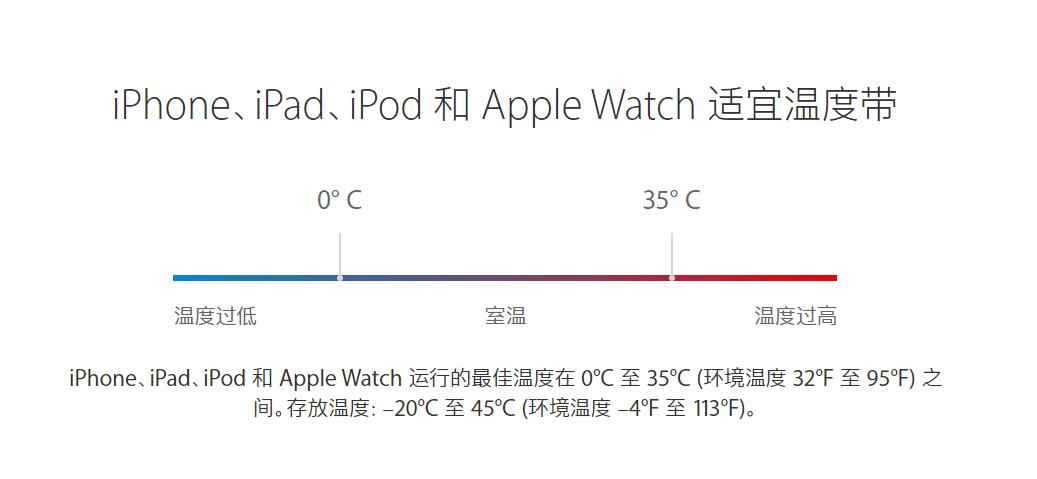 为了延长 iPhone 电池的使用寿命是否一定要更新系统