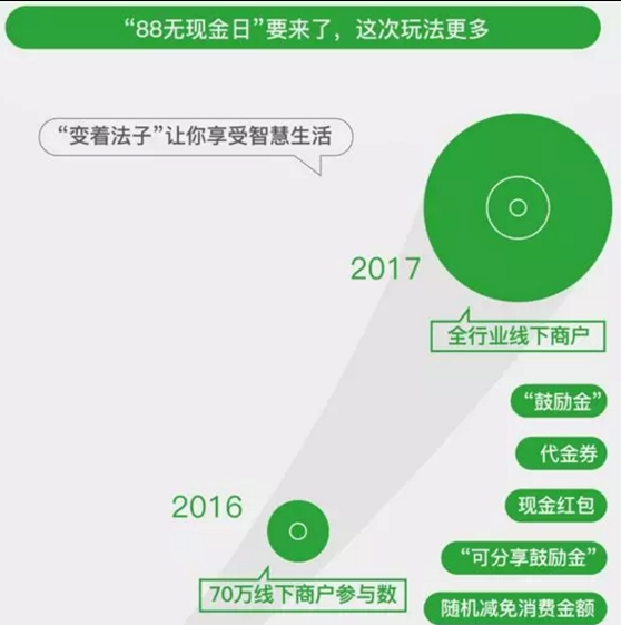 微信无现金日的开始日期介绍