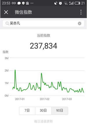 《微信》指数相关使用方法及功能作用介绍