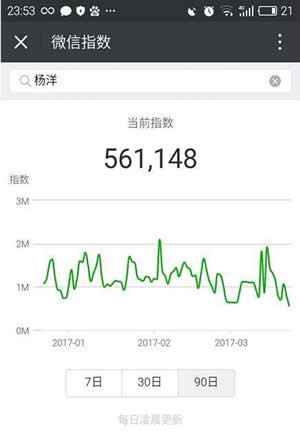 《微信》指数相关使用方法及功能作用介绍