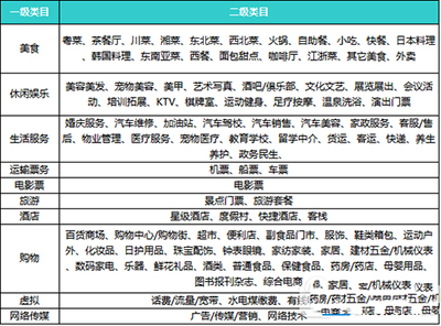 《微信》会员卡的开通方法介绍