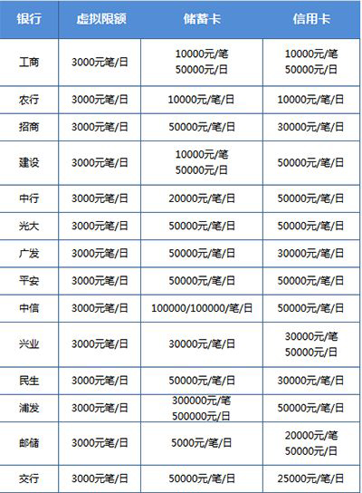 微信转账限额刷新时间介绍