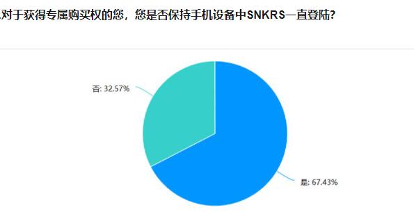 snkrs专属购买权获得方法