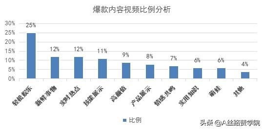 营销新工具——抖音如何来赚取收益