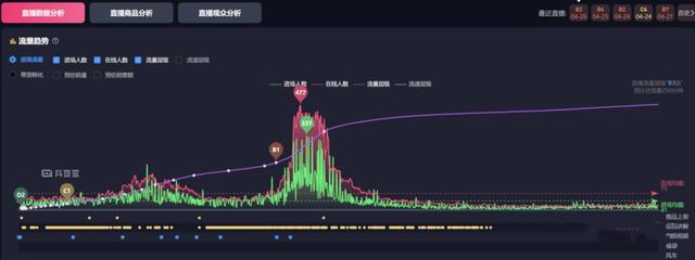 抖音流量获取的关键指标-GPM