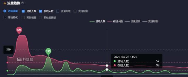 抖音流量获取的关键指标-GPM