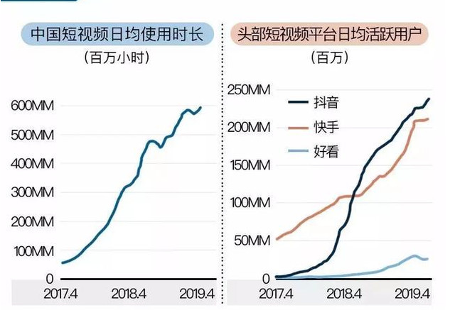 分析：抖音运营从0到1，快速打造全新短视频运营