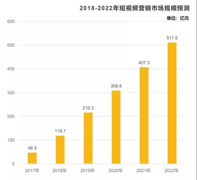 抖音营销怎么做，这里有3条建议