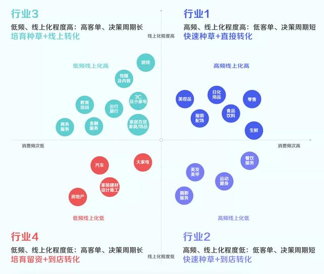 GMV同比增长50倍！揭秘4大行业抖音私域运营方法论