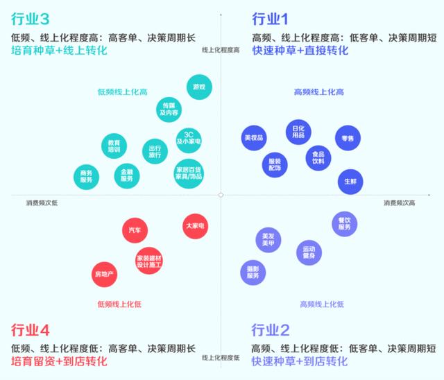 抖音定义新私域，玩法策略与微信大不同