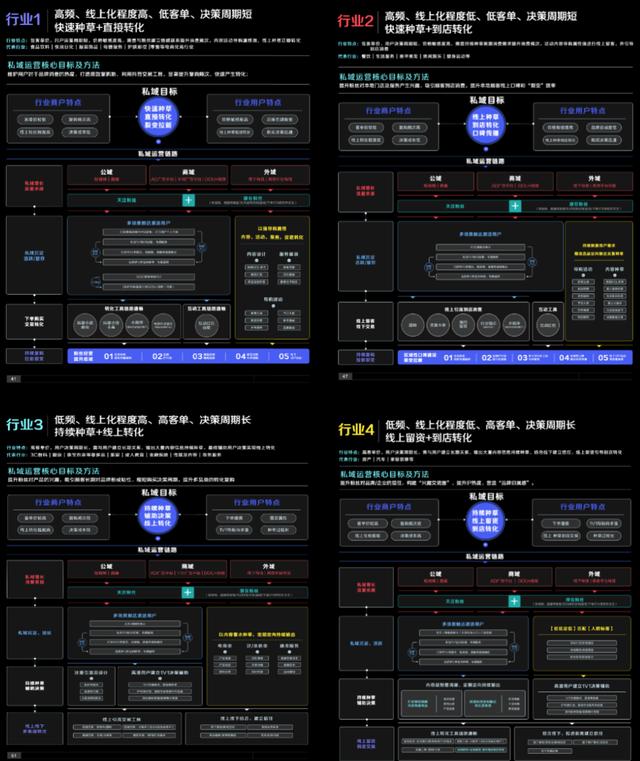 抖音定义新私域，玩法策略与微信大不同