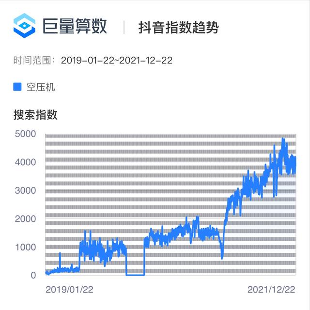 可能是制造业当下最适合的抖音推广方式