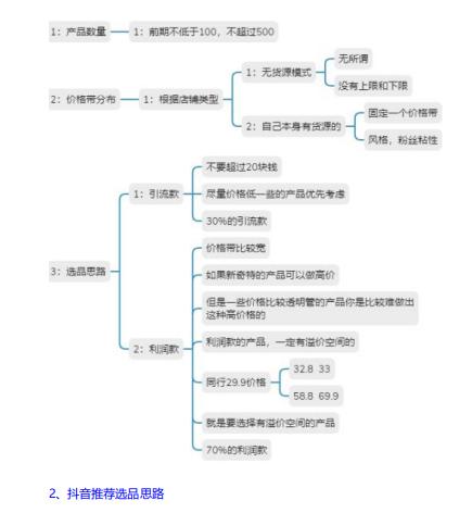 《抖音小店全流程运营攻略》内部干货分享