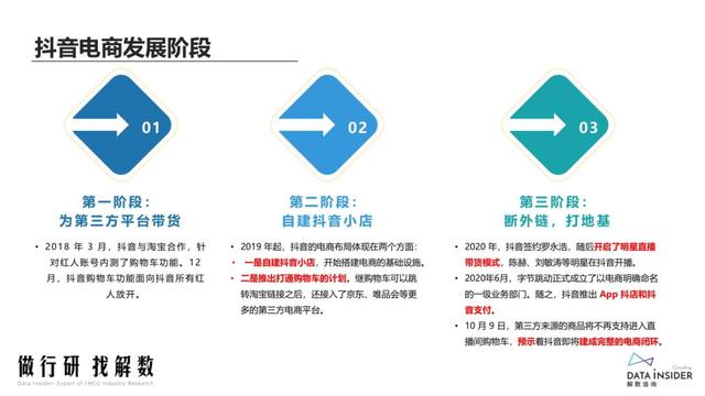 复盘Ubras、珀莱雅抖音营销打法