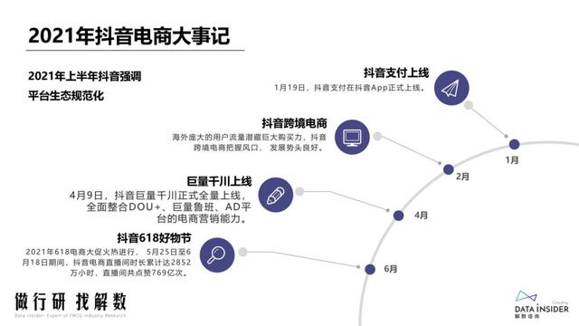 抖品牌的崛起之路：复盘Ubras、珀莱雅抖音营销打法