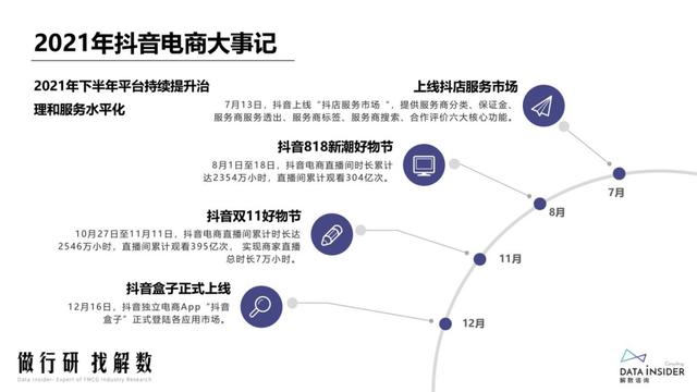 抖品牌的崛起之路：复盘Ubras、珀莱雅抖音营销打法