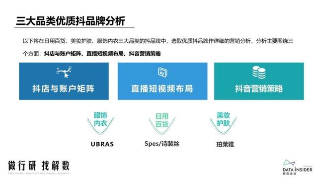 抖品牌的崛起之路：复盘Ubras、珀莱雅抖音营销打法