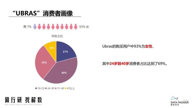 抖品牌的崛起之路：复盘Ubras、珀莱雅抖音营销打法