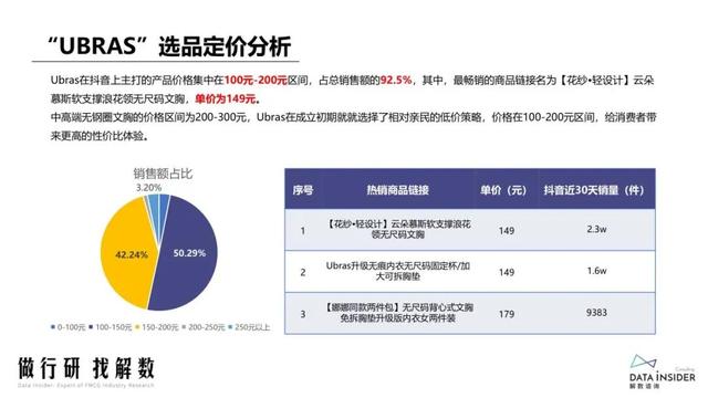 抖品牌的崛起之路：复盘Ubras、珀莱雅抖音营销打法