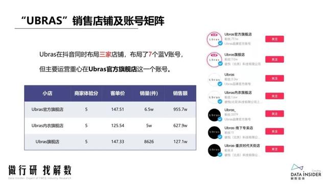 抖品牌的崛起之路：复盘Ubras、珀莱雅抖音营销打法