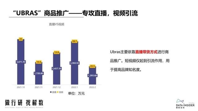 抖品牌的崛起之路：复盘Ubras、珀莱雅抖音营销打法