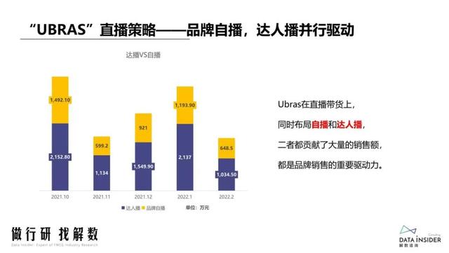 抖品牌的崛起之路：复盘Ubras、珀莱雅抖音营销打法