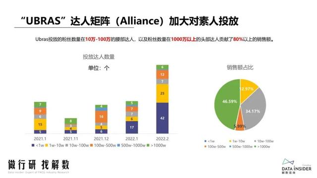 抖品牌的崛起之路：复盘Ubras、珀莱雅抖音营销打法