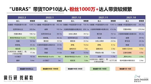 抖品牌的崛起之路：复盘Ubras、珀莱雅抖音营销打法