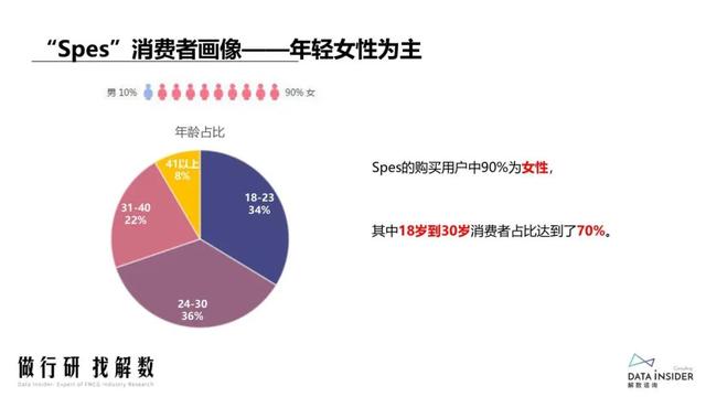 抖品牌的崛起之路：复盘Ubras、珀莱雅抖音营销打法